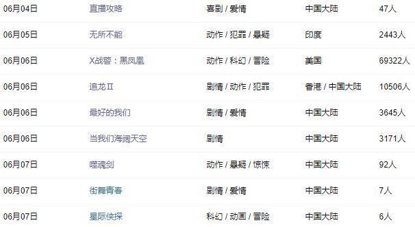 端午檔上映的電影